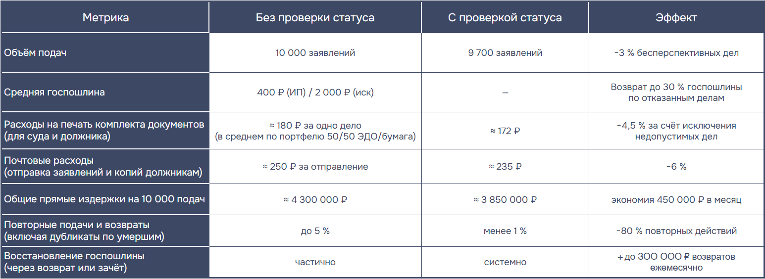 Таблица