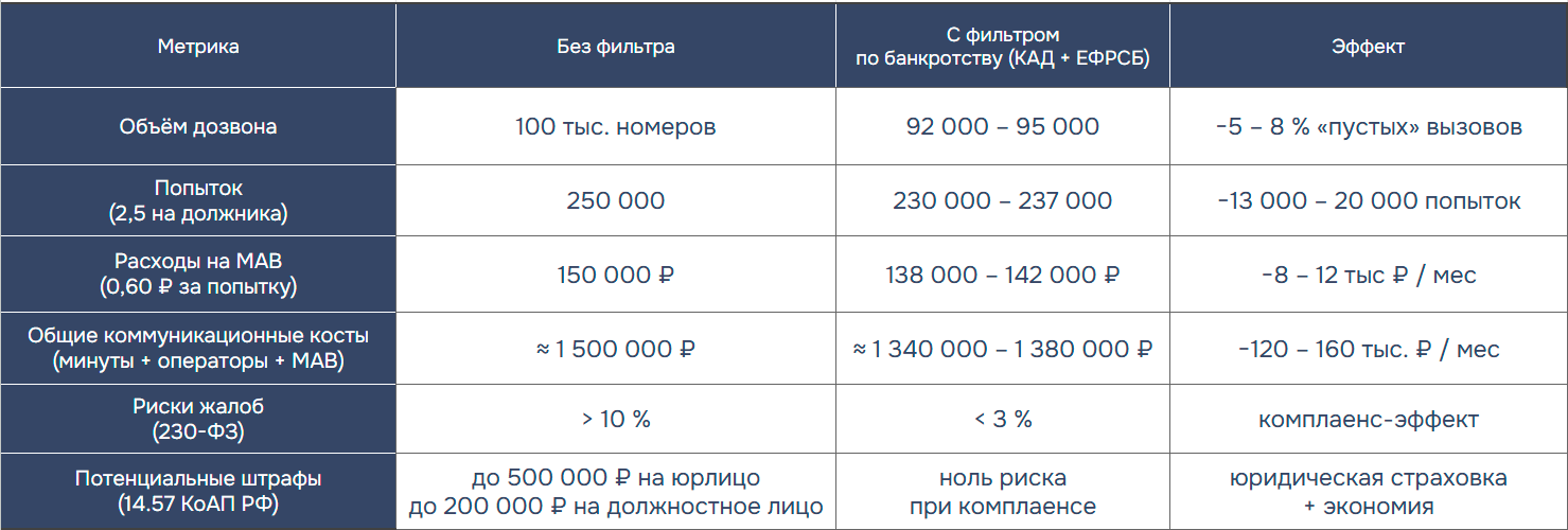 Таблица